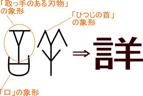 房 意味|「房」という漢字の意味・成り立ち・読み方・画数・部首を学習